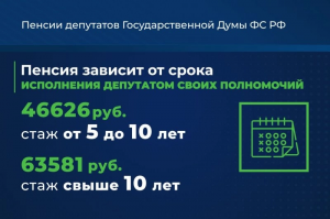 Какие правила/законы начисления пенсии депутату гос. думы, областной думы?