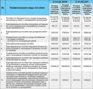 Задерживают ли вам органы соцзащиты выплату на 3-го ребенка?