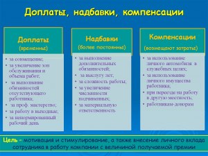 Какие доплаты есть в московских службах занятости?