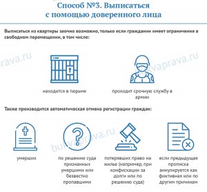 Можно ли выписаться из квартиры, если собираешься только снимать новую?