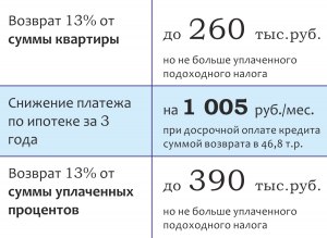 Какие четыре советских налога, сейчас хотят вернуть?