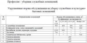 Каким нормативным актом предусмотрен технологический перерыв уборщиц?