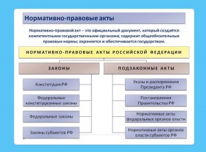 Является ли директор школы должностным лицом? Какие НПА это регулирует?