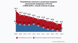 Когда и насколько в России будет повышен возраст продажи алкоголя. Почему?