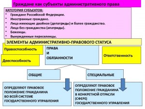 Являются ли иностранные граждане субъектами административного права?