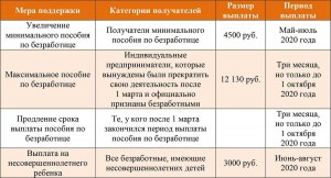 Сколько сейчас платят в Москве тем кто уволился по собственному желанию?