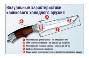 Нож с откидным лезвием относится к холодному оружию?