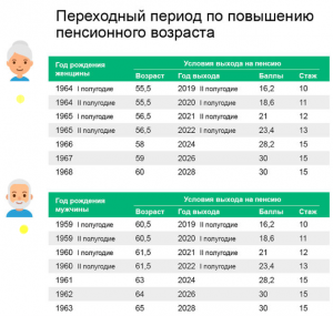 Какая минимальная пенсия в 2023 году у госслужащих в РФ?