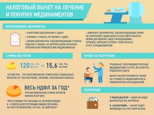 Как взыскать с врача из КВД расходы на моё лечение в коммерческой клинике?