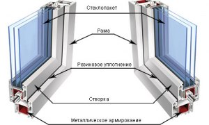 Можно ли управляющую компанию или ЖКХ заставить вставить пластиковые окна?