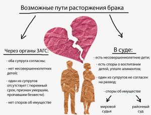 Когда при разводе муж должен платить, кроме алиментов, оплату жилья жене?