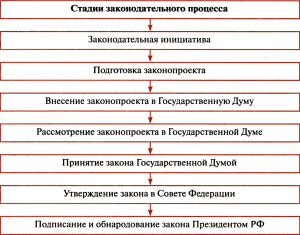 Почему в некоторых регионах РФ свои административные законы?