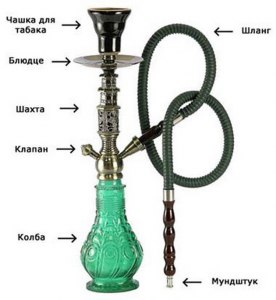 Что такое кальян на бане?