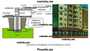 Какие способы строительства домов эффек. в условиях многолетней мерзлоты?