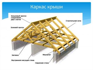 Если покосилась кровля, то это надо перестраивать стропильную систему?