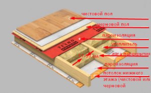 Можно ли к существующему утеплению потолка добавить слой теплоизоляции?
