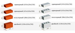 Какие стандарты есть у кирпича?