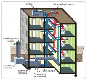 Почему в новых домах-высотках в общих коридорах на этажах нет вентиляции?