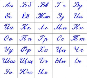 Что означают буквы на домах А++, А+, A, B, C, D, E, F, G?