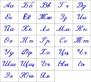 Что означают буквы на домах А++, А+, A, B, C, D, E, F, G?