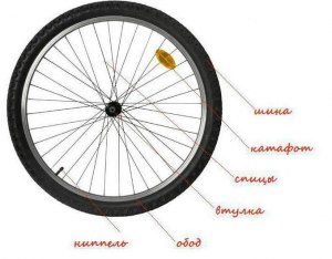 Какие детали от обычного велосипеда удобно использовать и на скоростном?