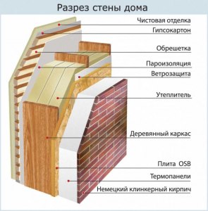 Чем можно обшить стены деревянного каркасного дома?