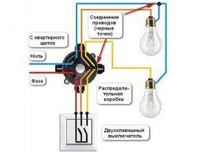 Как удобнее управлять светом: ставить один выключатель или проходные точки?