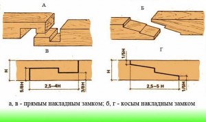 Какие есть способы скрепления деревянных брусков?