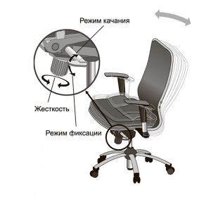 Что делать, если ты слишком лёгкий, чтобы опустить офисный стул?