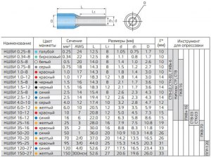 Для чего нужны наконечники НШВИ?