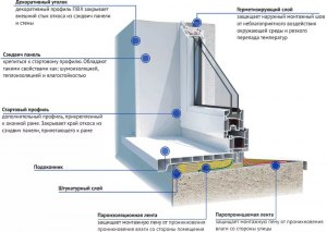 Как удостовериться в том. что фирма по установке окон хорошая?