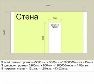 Как перевести квадратные метры в погонные?