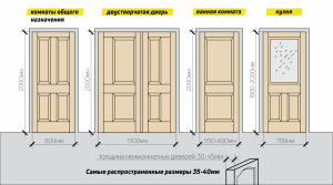 Почему в большой квартире нет дверей (см.)?