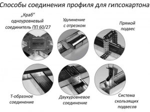 Как исправить деформированные при хранении листы гипсокартона?