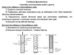 Сколько служат металлические сваи?