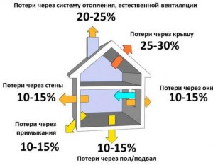 Все же как правильно утеплять стены дома, изнутри или снаружи?