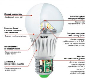 Совместимы ли светорегуляторы и светодиодные лампочки?