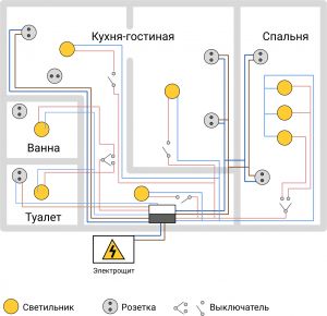 Каким прибором можно определить в каком месте идет проводка в доме?