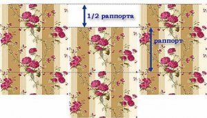 Что такое размер раппорта на обоях?