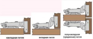 Что такое полунакладная петля? Подходит ли она для фасадов кухни?