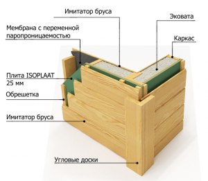 Чем отличается каркасная баня от брусовой?