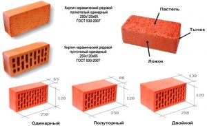 Каковы характеристики кирпичей и зачем их рекомендуют для кладочных работ?