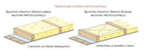 Как получить идеальную отделку теплоизоляции в переменное межсезонье?