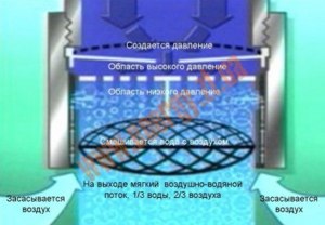 Аэратор нужен для изменения цвета, очистки или экономии воды? Почему?