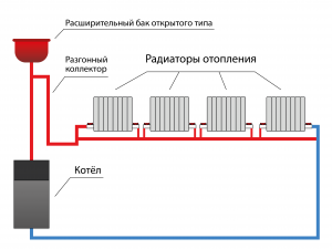 Где наименьшие теплопотери в частном доме с отапливаемым подвалом (см.)?