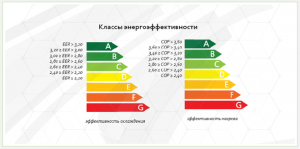 В каком случае (см.) не происходит повышения энергоэффективности в доме?