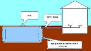 Как высушить воду в выгребной яме?