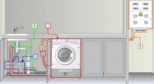 Как подключить стиралку, если трубы скрыты под полупьедесталом?