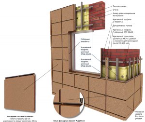 Чем разрезать фасадные кассеты PUZZLETON?