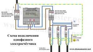 Что делать, если помутнело оргстекло корпуса счетчика электроэнергии?